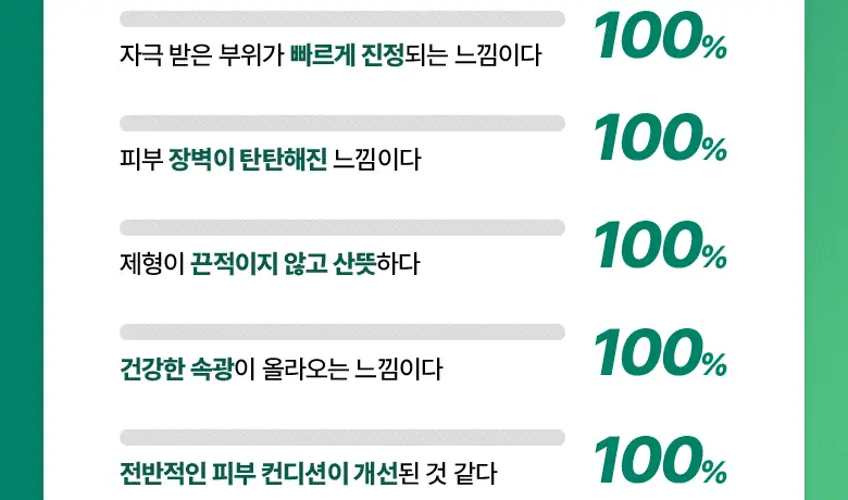 [흔적진정] 바이오힐 보 판테셀 리페어 시카좀 앰플 30ml 상세페이지 8